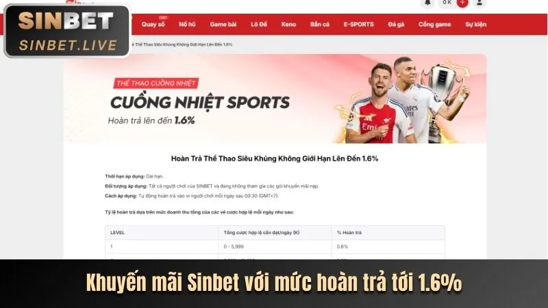 Điểm tin thể thao Bong88 Link